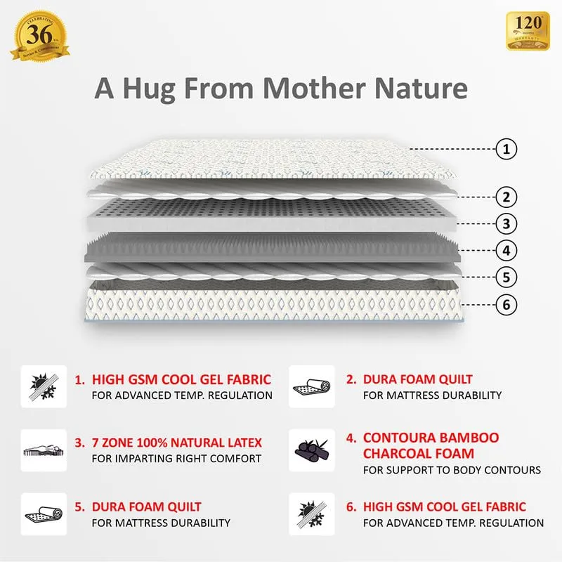 COIRFIT BIOLIFE 7-Zone 100% Natural 10 inch Double Latex Mattress| Talalay Technology|Cool Gel Mattress |10 Years Warranty, (75x48x10 inches)