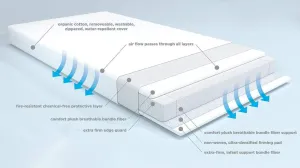 Edison 6" Genius 2-Stage Organic Breathable Crib Mattress