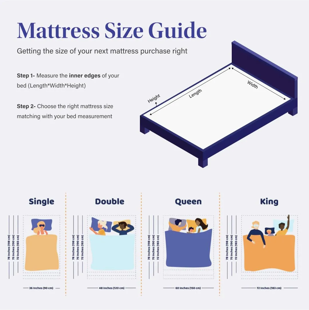 Emma Black Mattress Double Bed | German Mattress Brand 15 Years Warranty | HyperAdapt Technology Orthopedic Memory Foam Mattress 4 Layers 6-Inch Medium Firm Back Relief Ortho Mattress 72 x 48 inch
