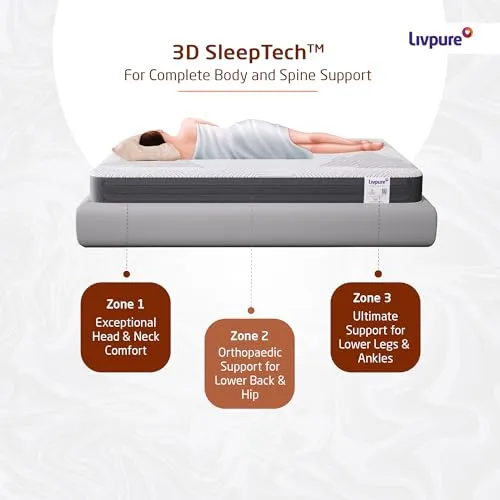 Livpure Smart Duos Reversible HR Foam Mattress |3D Sleep Zones| Manufactured with Dow ComfortScience | Premium Certified Fabric | EGAPA Purifying Filter | Double 72x48x5 inches, Removable Zipper Cover
