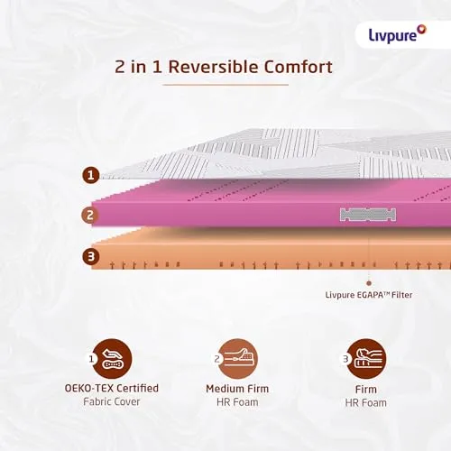Livpure Smart Duos Reversible HR Foam Mattress |3D Sleep Zones| Manufactured with Dow ComfortScience | Premium Certified Fabric | EGAPA Purifying Filter | Double 72x48x5 inches, Removable Zipper Cover