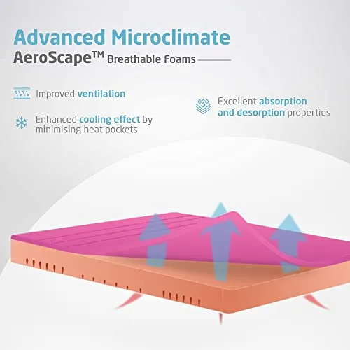 Livpure Smart Duos Reversible HR Foam Mattress |3D Sleep Zones| Manufactured with Dow ComfortScience | Premium Certified Fabric | EGAPA Purifying Filter | Double 72x48x5 inches, Removable Zipper Cover