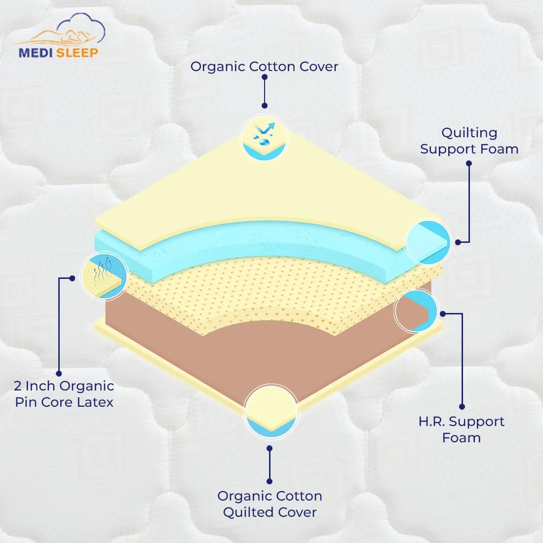 MEDISLEEP Breeze Mattress - 100% Natural Pincore Latex & HR Support Foam | 10 Years Warranty | Orthopedic & Reversible | Free Khadi Zipper Cotton Cover (Single Size, 72X30X5 Inch)