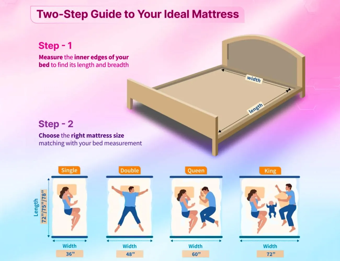NEOBEST Mattress | 10 Years Warranty DDQ78608 Orthopaedic Deluxe Dual Mattress, Bonded Foam Mattress, 8 Inch Bed Mattress, Queen Bed Mattress (78X60X8 Inches)