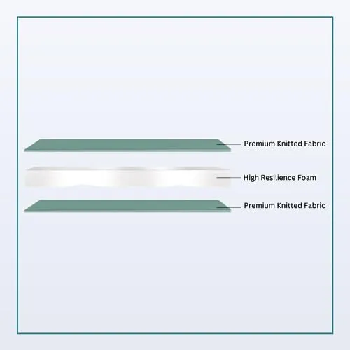 NITYAM - Active Sleep Mattress with Excellent Bounce-Back - Anti-Microbial Fabric | High-Resilience Foam | 3 Year Warrenty| Queen - 72X60X3