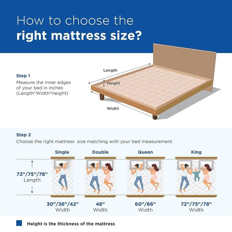 Rhythm Elite Memory Foam Mattress|10 Years Warranty |Orthopedic Mattress|High Resilience (HR) Foam|King Size Bed Mattress|Adjustable Two Fiber Pillow Free |78x72x5