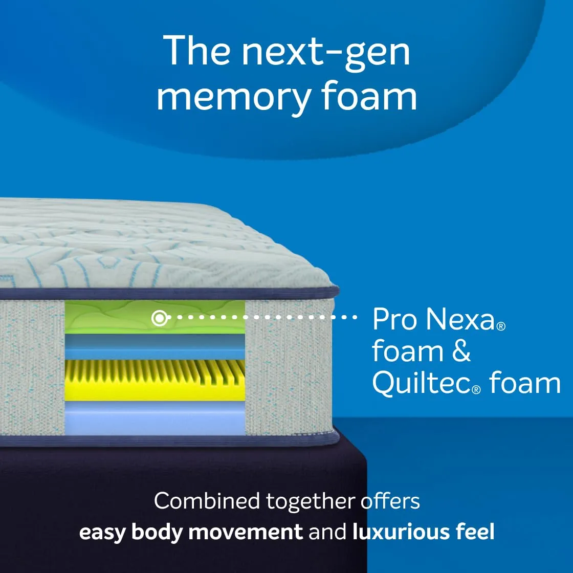 Sleepwell Nexa Classic Resitec Foam 5-inch King Bed Size Mattress - Gentle Comfort, Superior air Circulation, Enhanced Support, and Premium Top Layer Feel, Aqua (75x72x5)