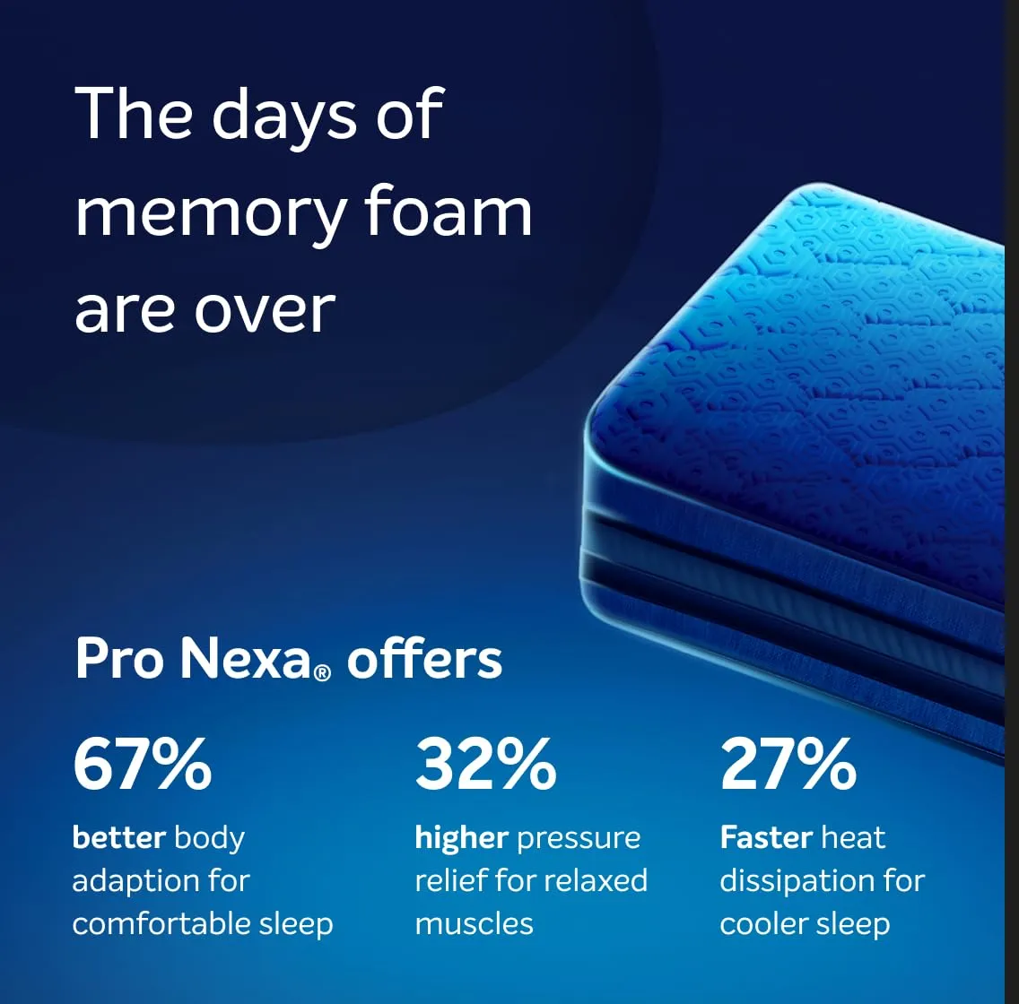 Sleepwell Nexa Classic Resitec Foam 5-inch King Bed Size Mattress - Gentle Comfort, Superior air Circulation, Enhanced Support, and Premium Top Layer Feel, Aqua (75x72x5)