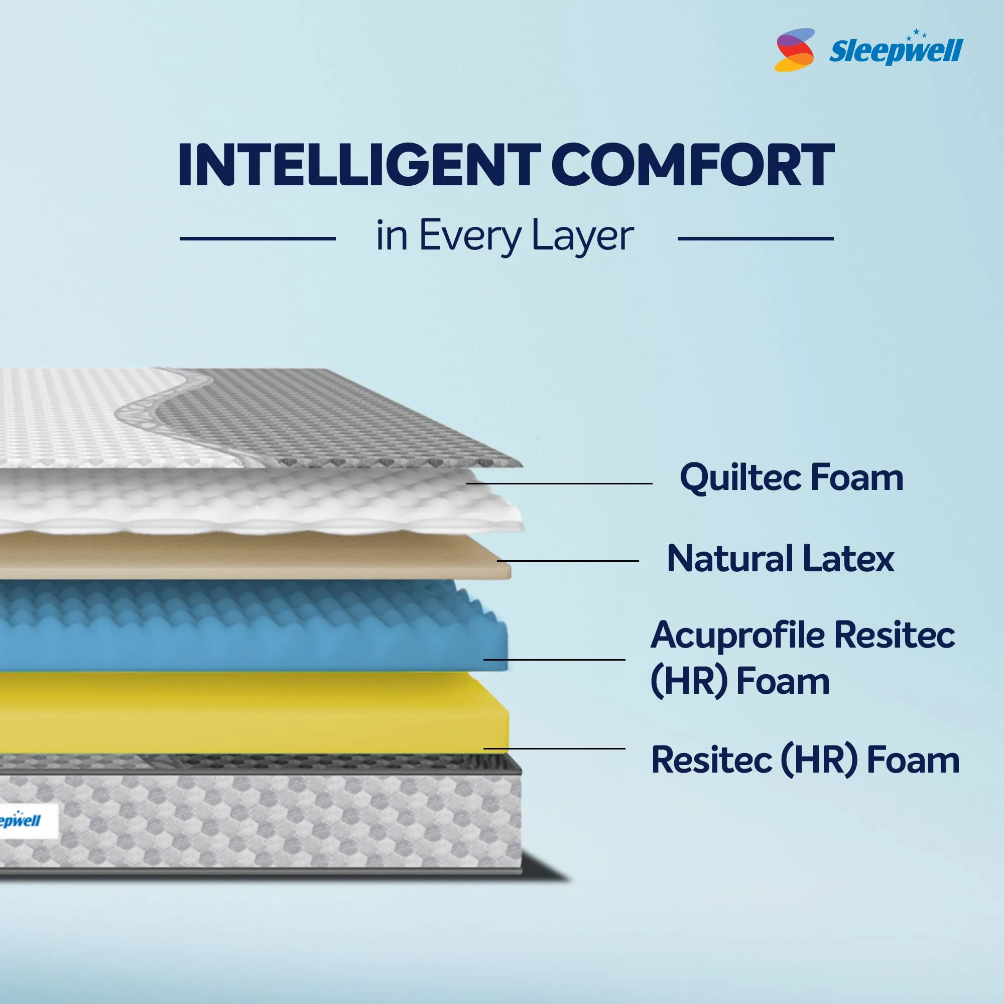 Sleepwell Ortho Pro Latex Mattress | 95% Pure Natural Latex | Spine & Back Support | Acuprofile Technology |Neem Fresche Technology | King Size | 78x72x6 | 10 Yrs Warranty