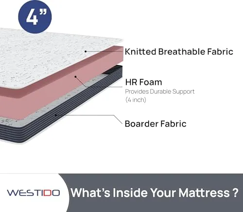 WESTIDO SteadySupport Multiple High Resilience (HR) Foam | High Resilience (HR) Foam Knitted Fabric Single Size Zero Partner Disturbance SteadySupport4inch72x35